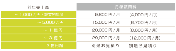 宇治