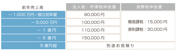 加古川