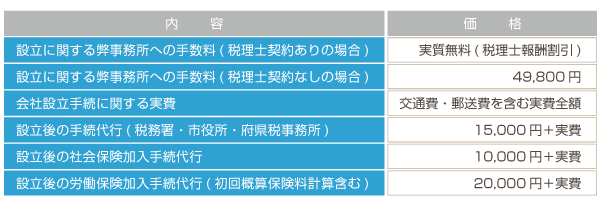 三重