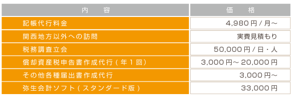鳥取