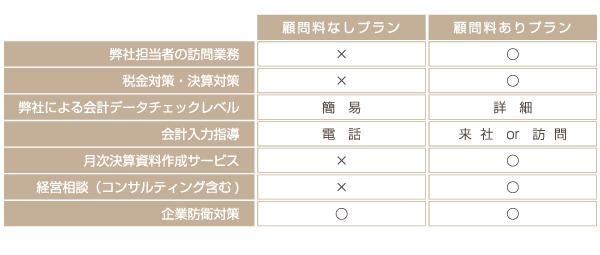 名古屋