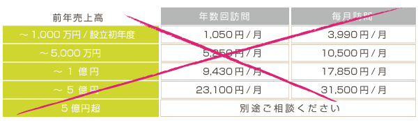 顧問料ゼロ